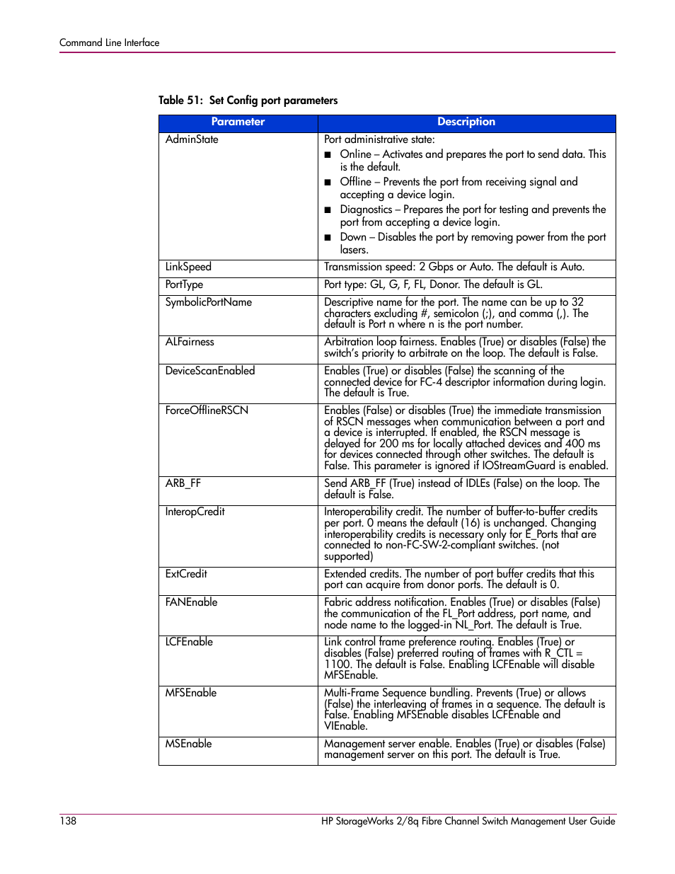 51 set config port parameters, For all ports, Table 51 | Iguration | HP 2/8q Fibre Channel User Manual | Page 138 / 188
