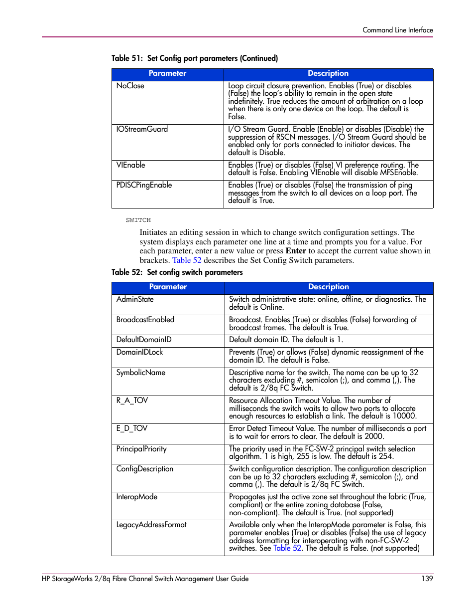 52 set config switch parameters | HP 2/8q Fibre Channel User Manual | Page 139 / 188