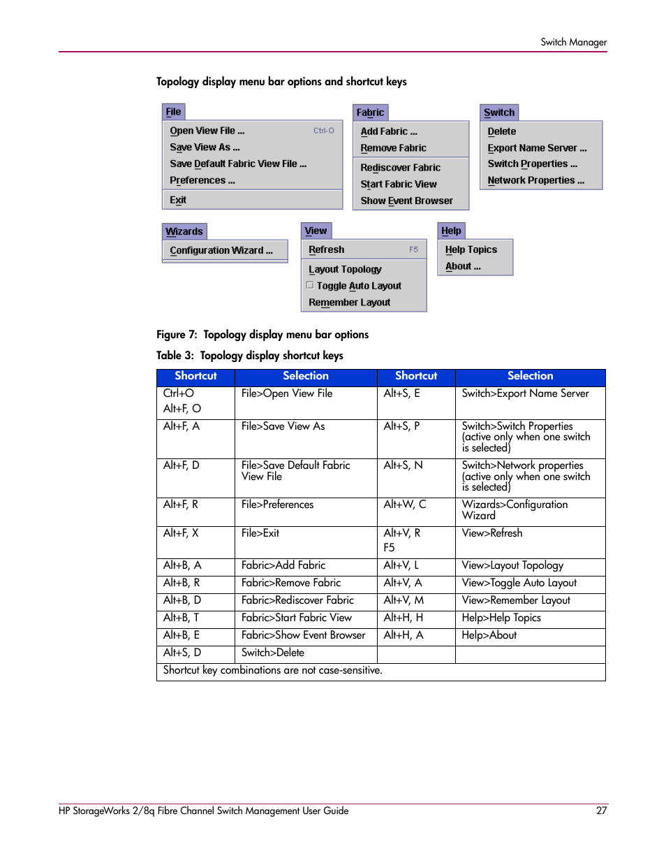 7 topology display menu bar options, 3 topology display shortcut keys, Figure 7 | HP 2/8q Fibre Channel User Manual | Page 27 / 188