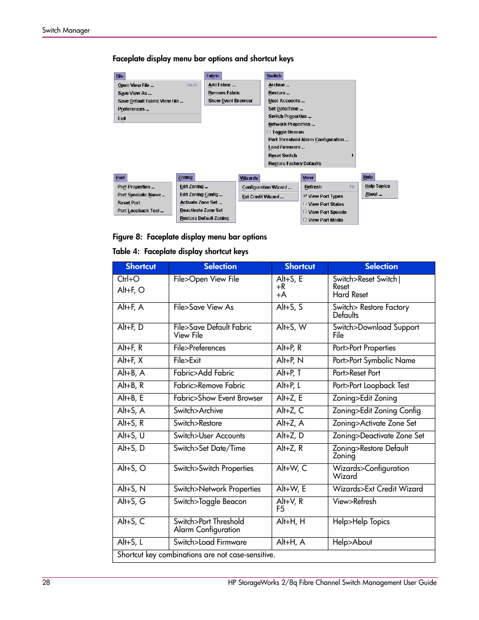8 faceplate display menu bar options, 4 faceplate display shortcut keys, Figure 8 | HP 2/8q Fibre Channel User Manual | Page 28 / 188