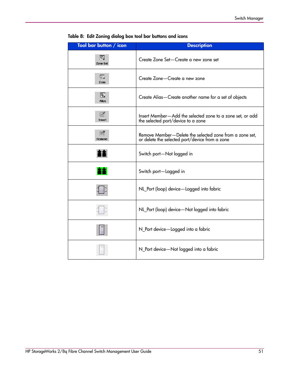 Table 8 | HP 2/8q Fibre Channel User Manual | Page 51 / 188