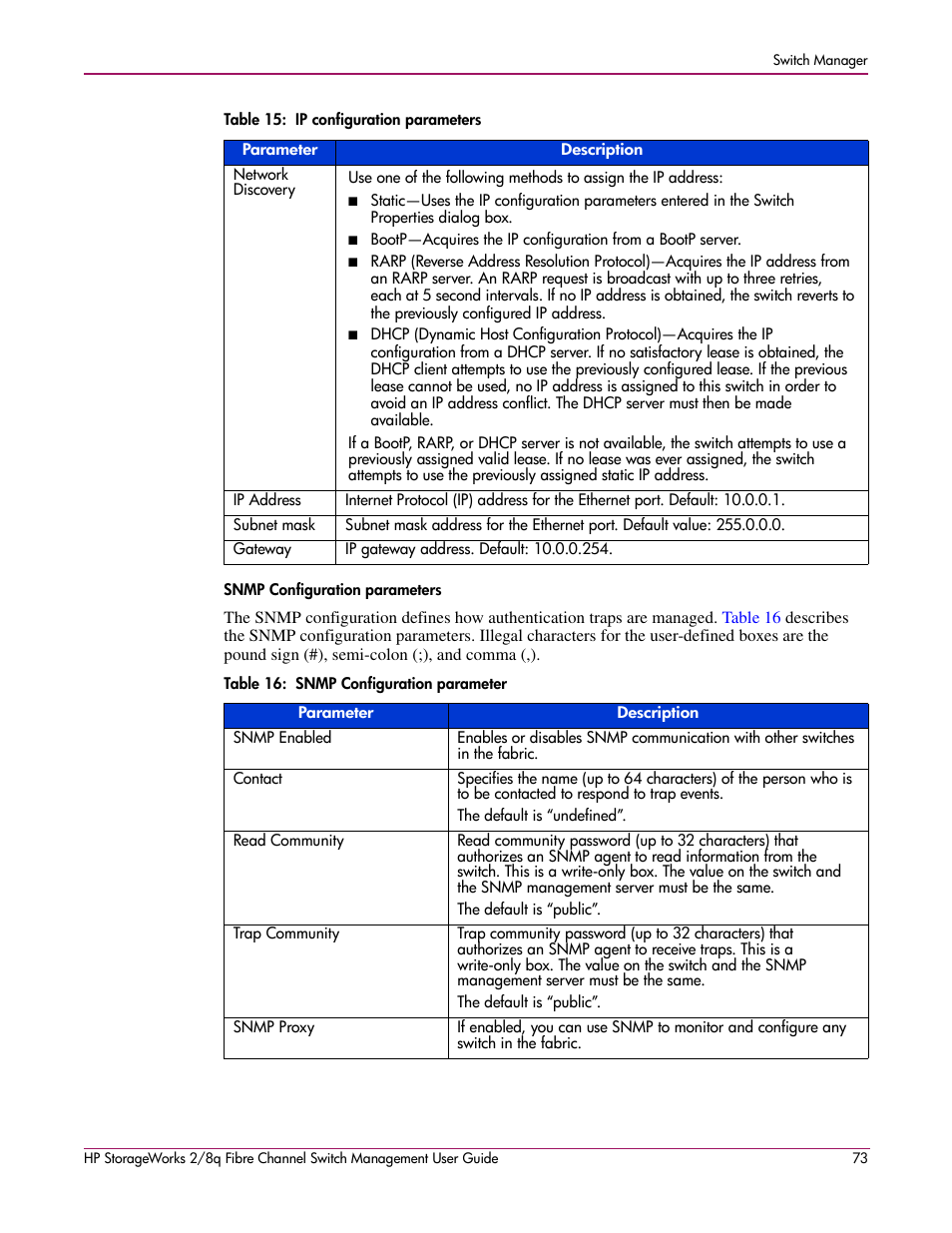 Snmp configuration parameters, Table 15, Describes the ip | HP 2/8q Fibre Channel User Manual | Page 73 / 188