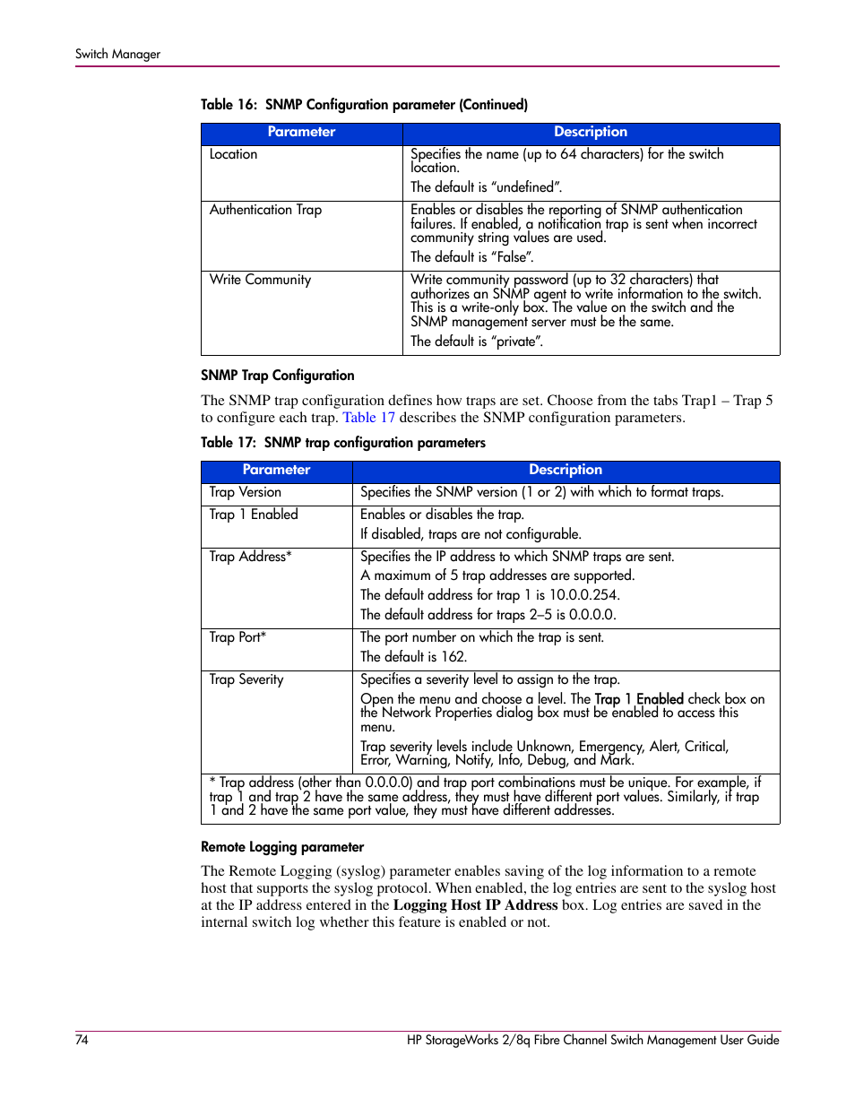 Snmp trap configuration remote logging parameter, 17 snmp trap configuration parameters, Snmp trap configuration | Remote logging parameter | HP 2/8q Fibre Channel User Manual | Page 74 / 188