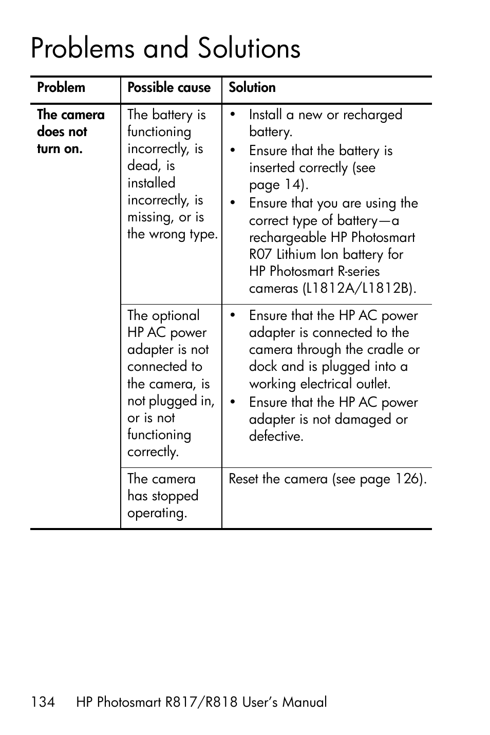 Problems and solutions | HP R818 User Manual | Page 134 / 200