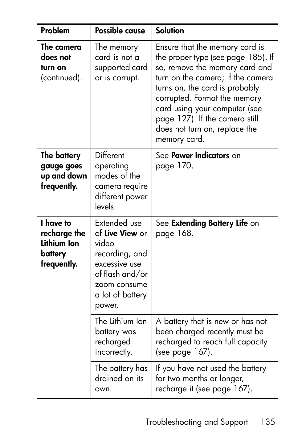 HP R818 User Manual | Page 135 / 200