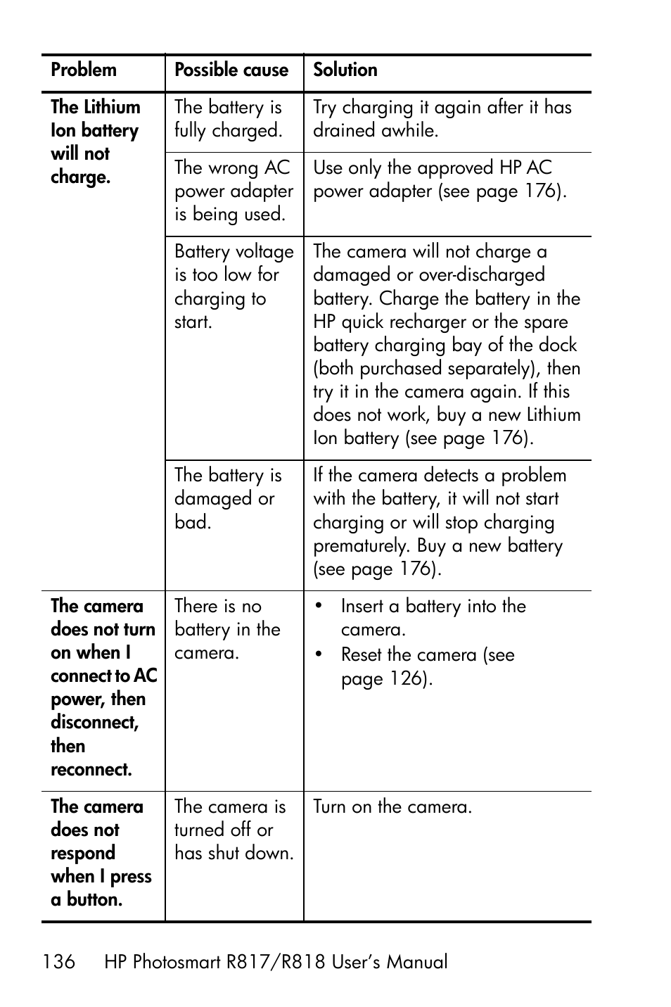 HP R818 User Manual | Page 136 / 200