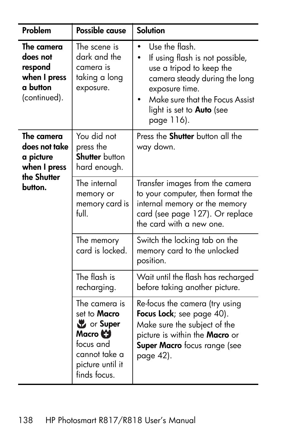 HP R818 User Manual | Page 138 / 200