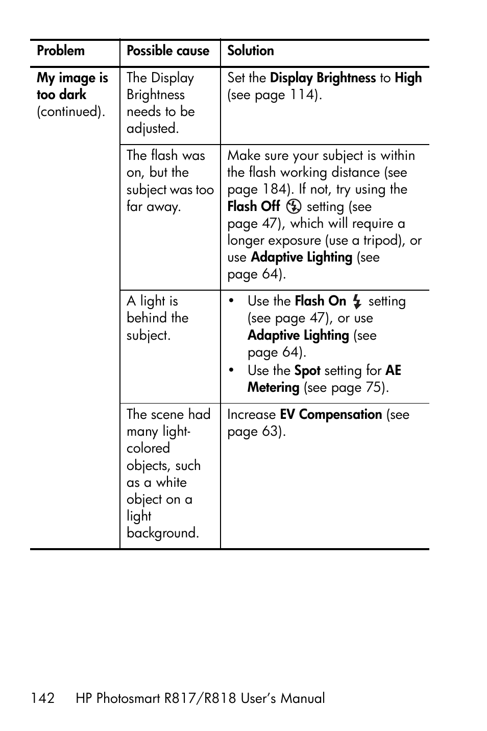 HP R818 User Manual | Page 142 / 200