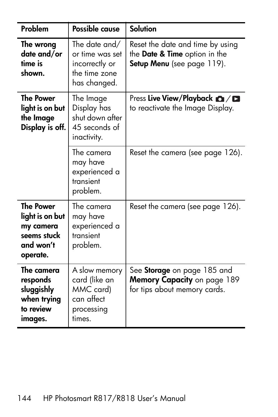 HP R818 User Manual | Page 144 / 200