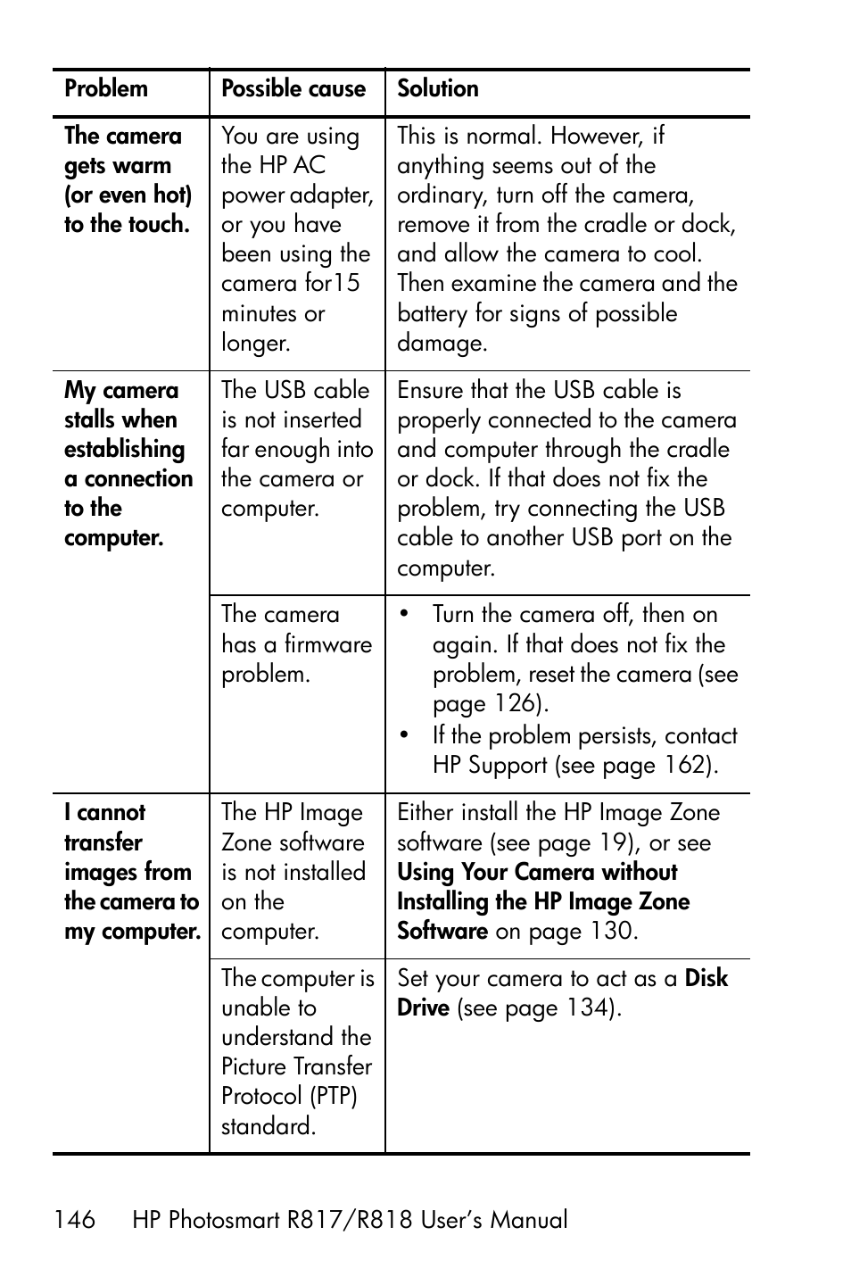 HP R818 User Manual | Page 146 / 200
