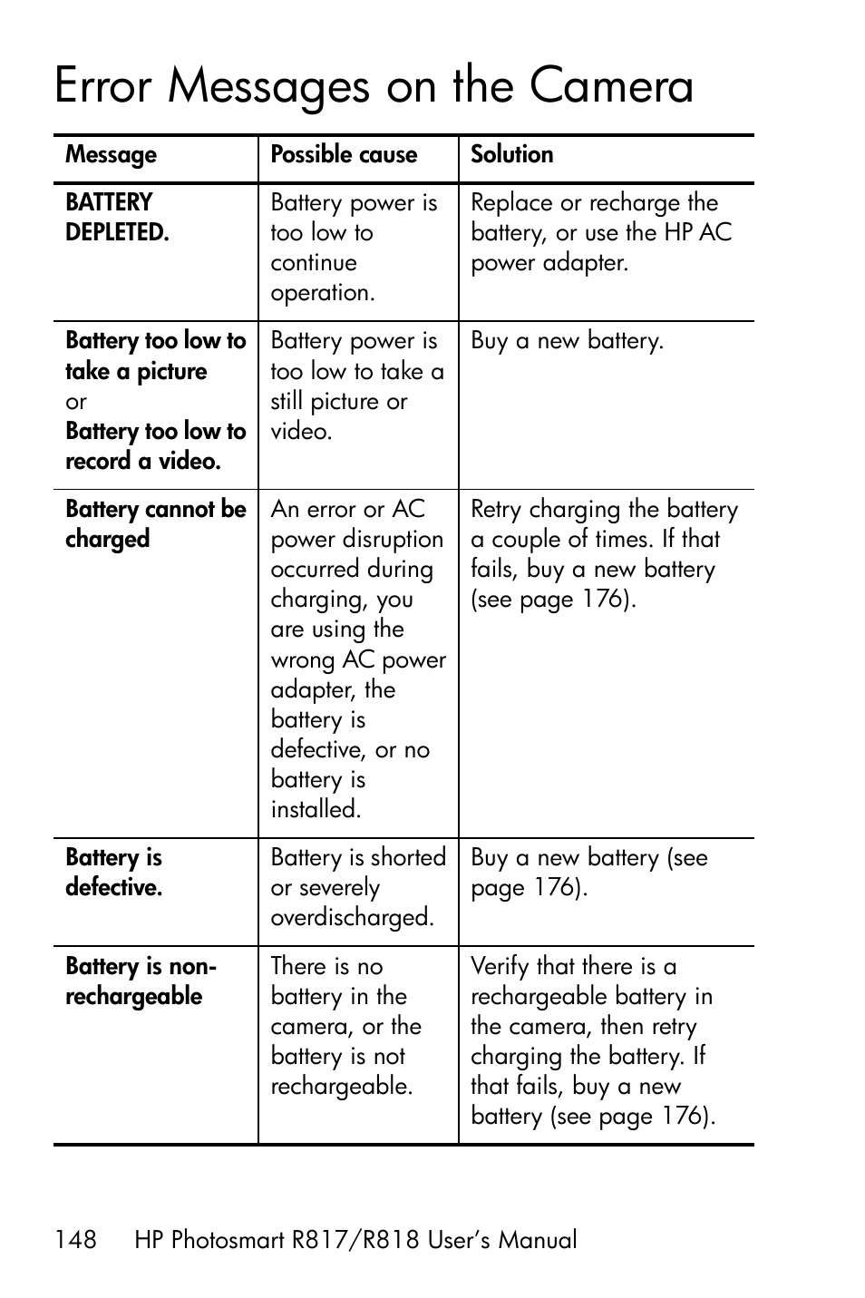 Error messages on the camera | HP R818 User Manual | Page 148 / 200
