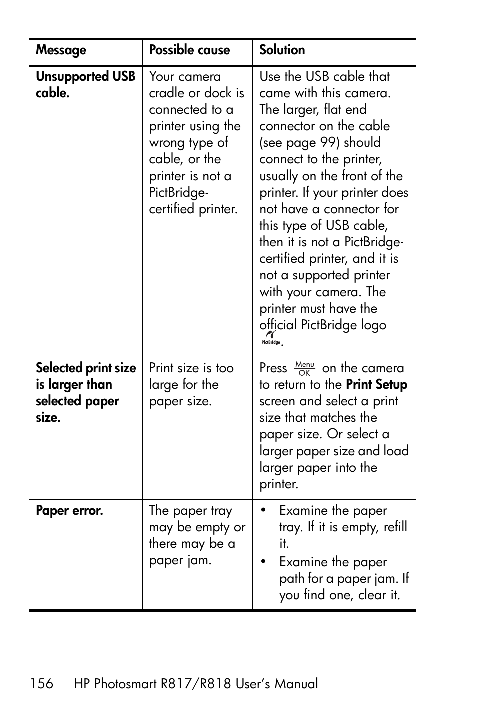 HP R818 User Manual | Page 156 / 200