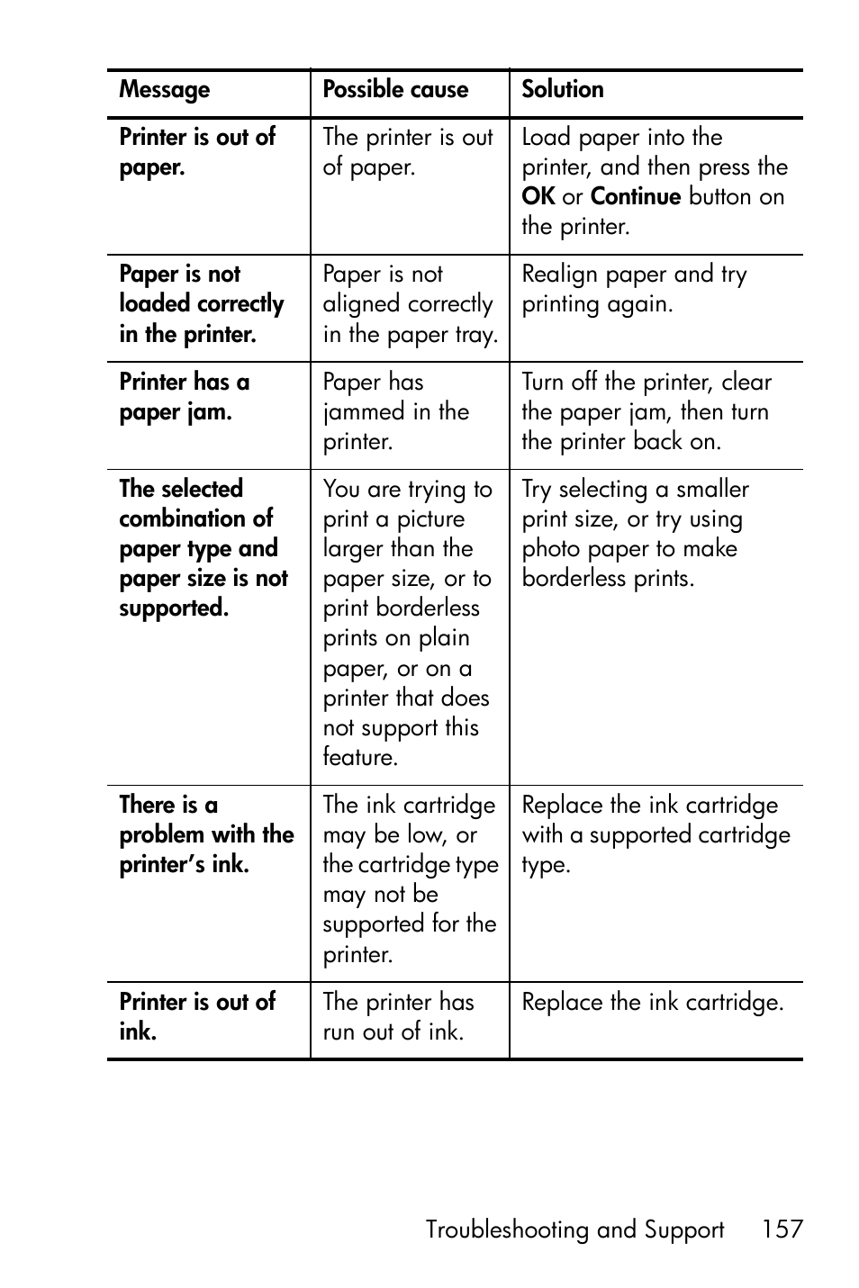 HP R818 User Manual | Page 157 / 200