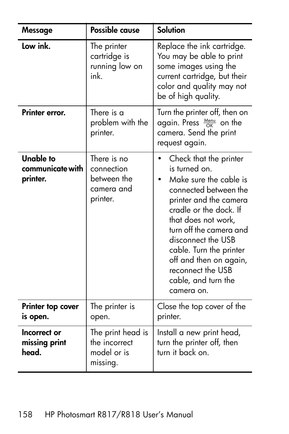 HP R818 User Manual | Page 158 / 200