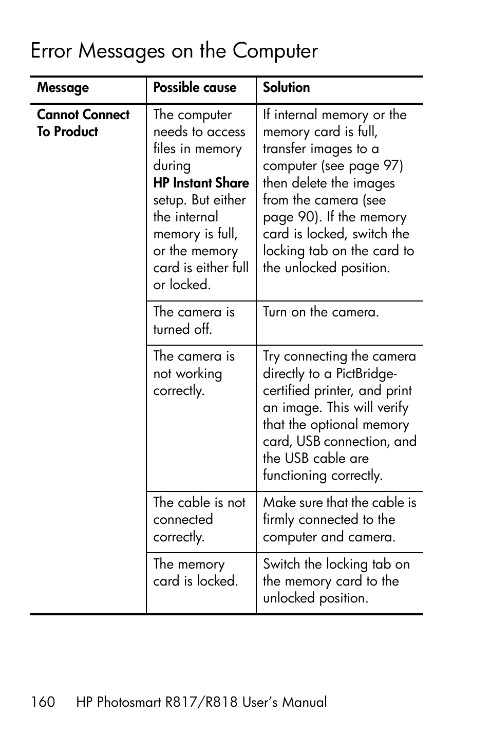 Error messages on the computer | HP R818 User Manual | Page 160 / 200