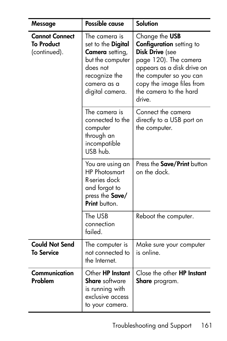 HP R818 User Manual | Page 161 / 200