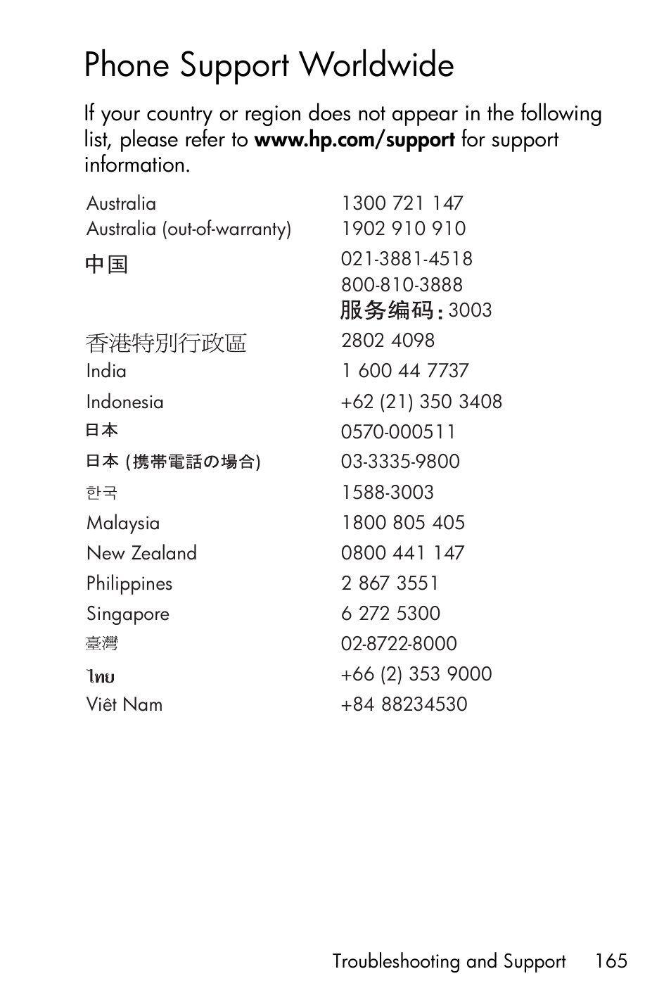 Phone support worldwide | HP R818 User Manual | Page 165 / 200