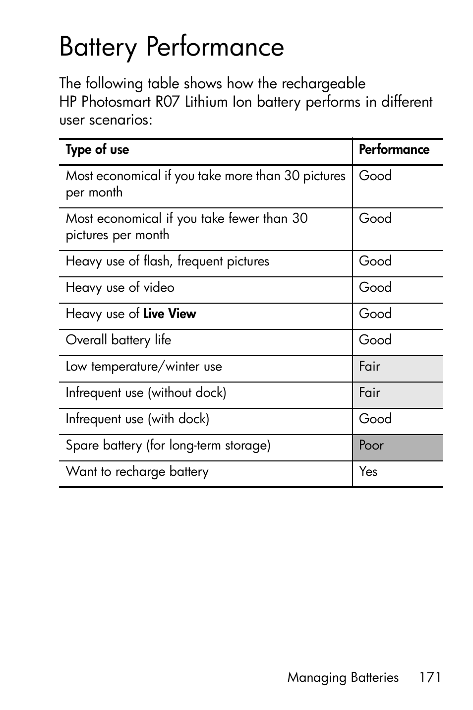 Battery performance | HP R818 User Manual | Page 171 / 200