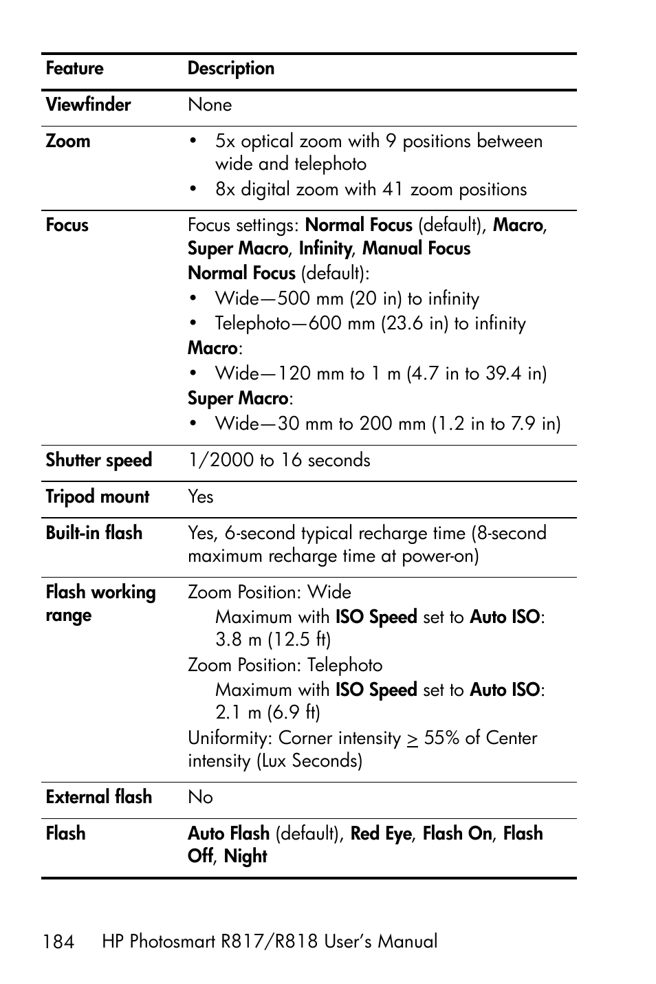 HP R818 User Manual | Page 184 / 200