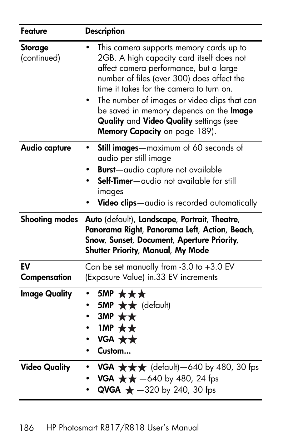HP R818 User Manual | Page 186 / 200