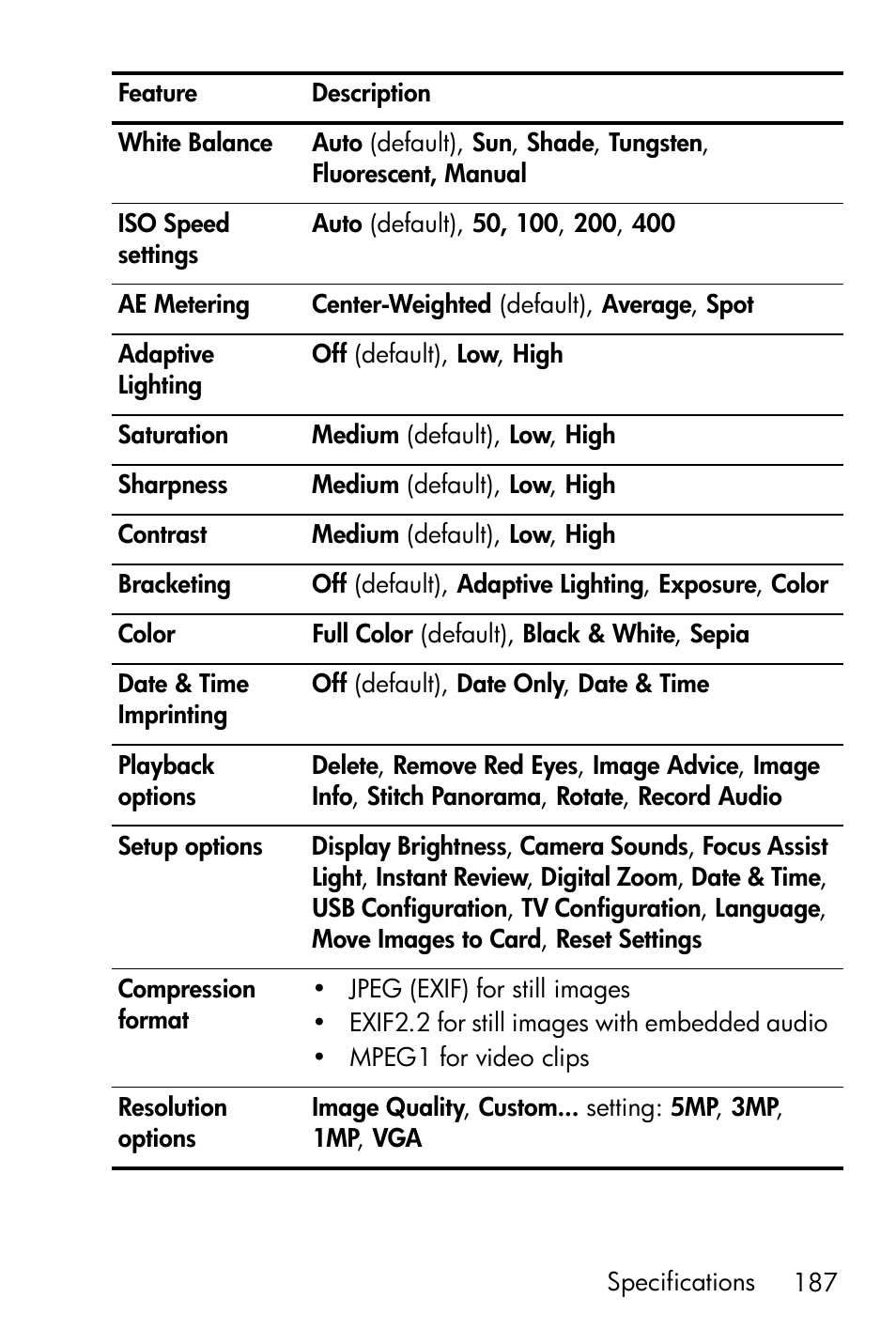HP R818 User Manual | Page 187 / 200