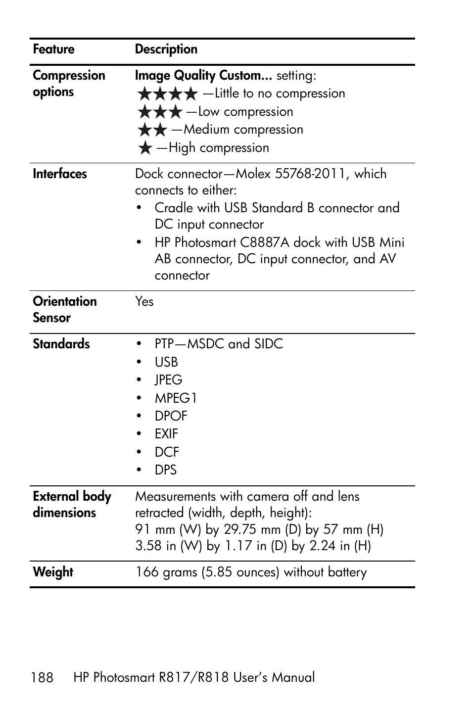 HP R818 User Manual | Page 188 / 200