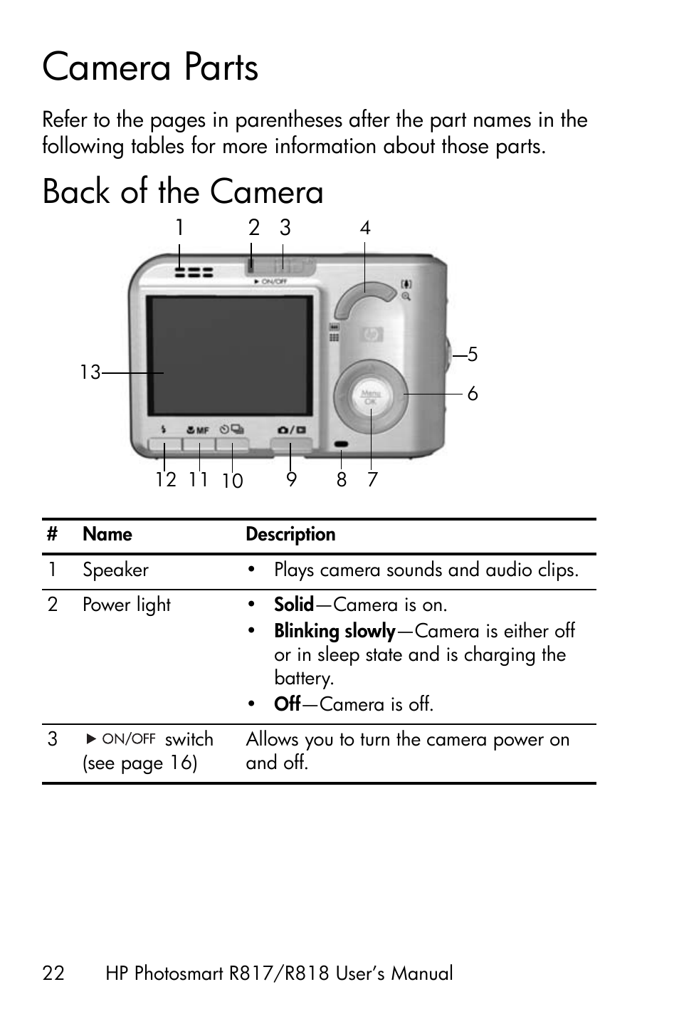 Camera parts, Back of the camera | HP R818 User Manual | Page 22 / 200