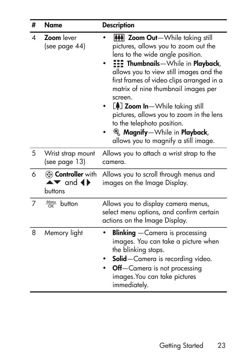 HP R818 User Manual | Page 23 / 200