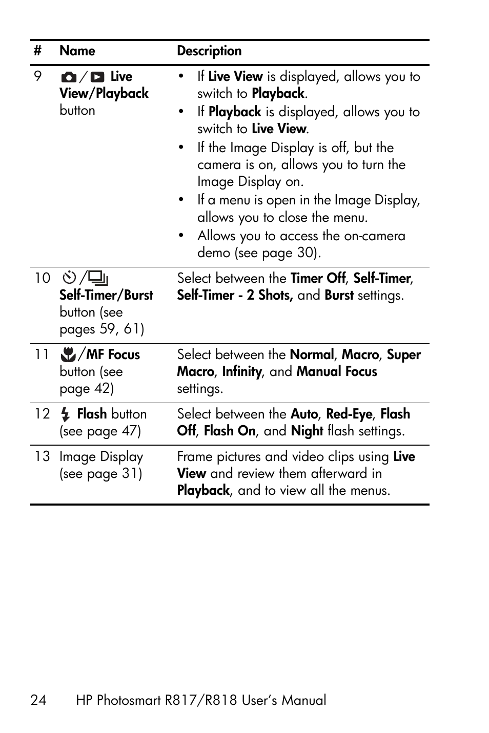 HP R818 User Manual | Page 24 / 200