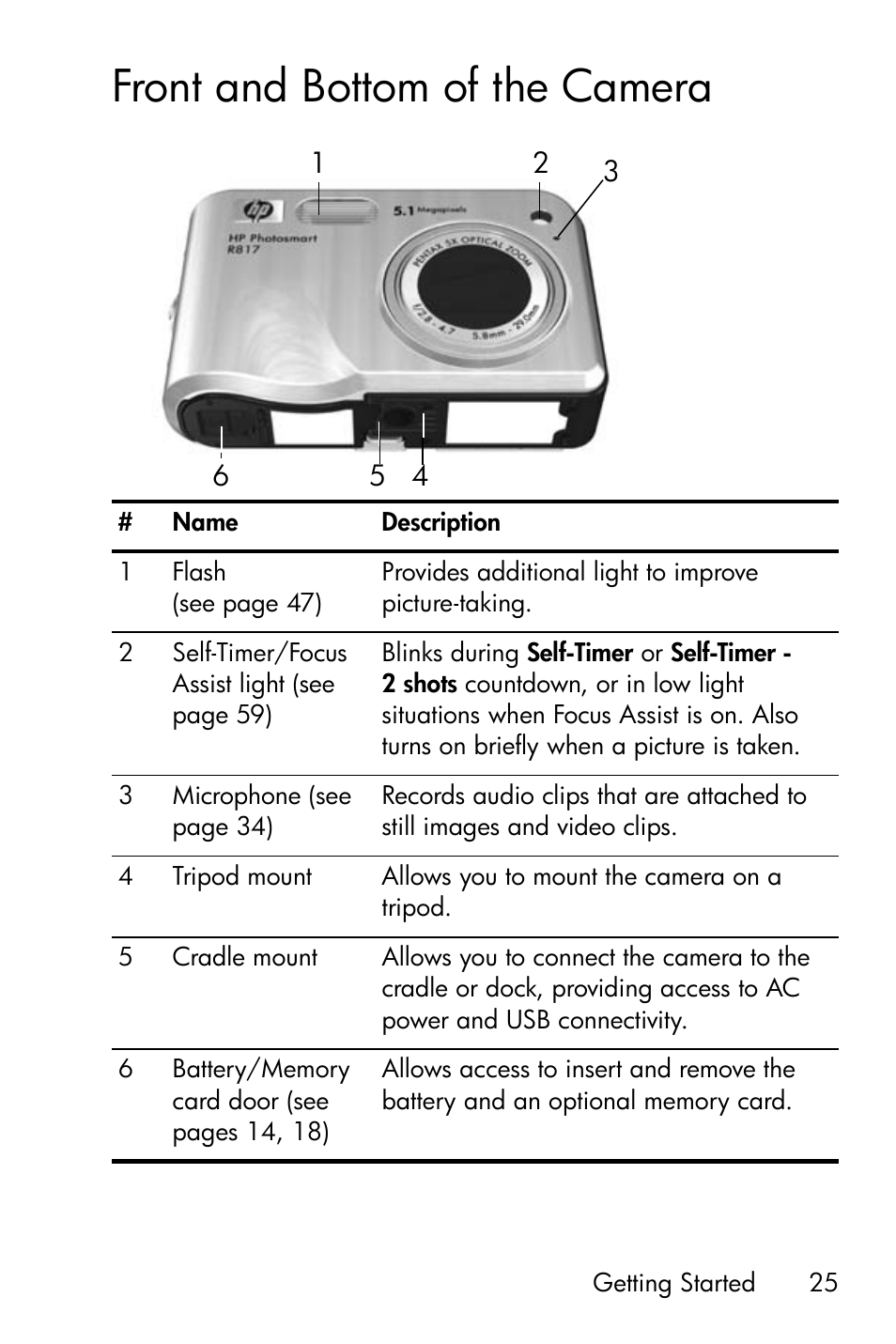 Front and bottom of the camera | HP R818 User Manual | Page 25 / 200