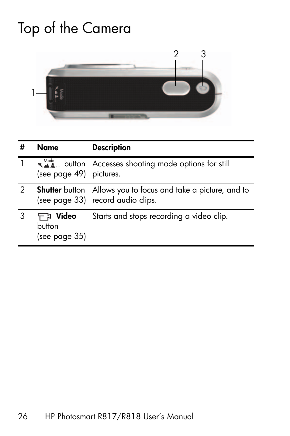 Top of the camera | HP R818 User Manual | Page 26 / 200