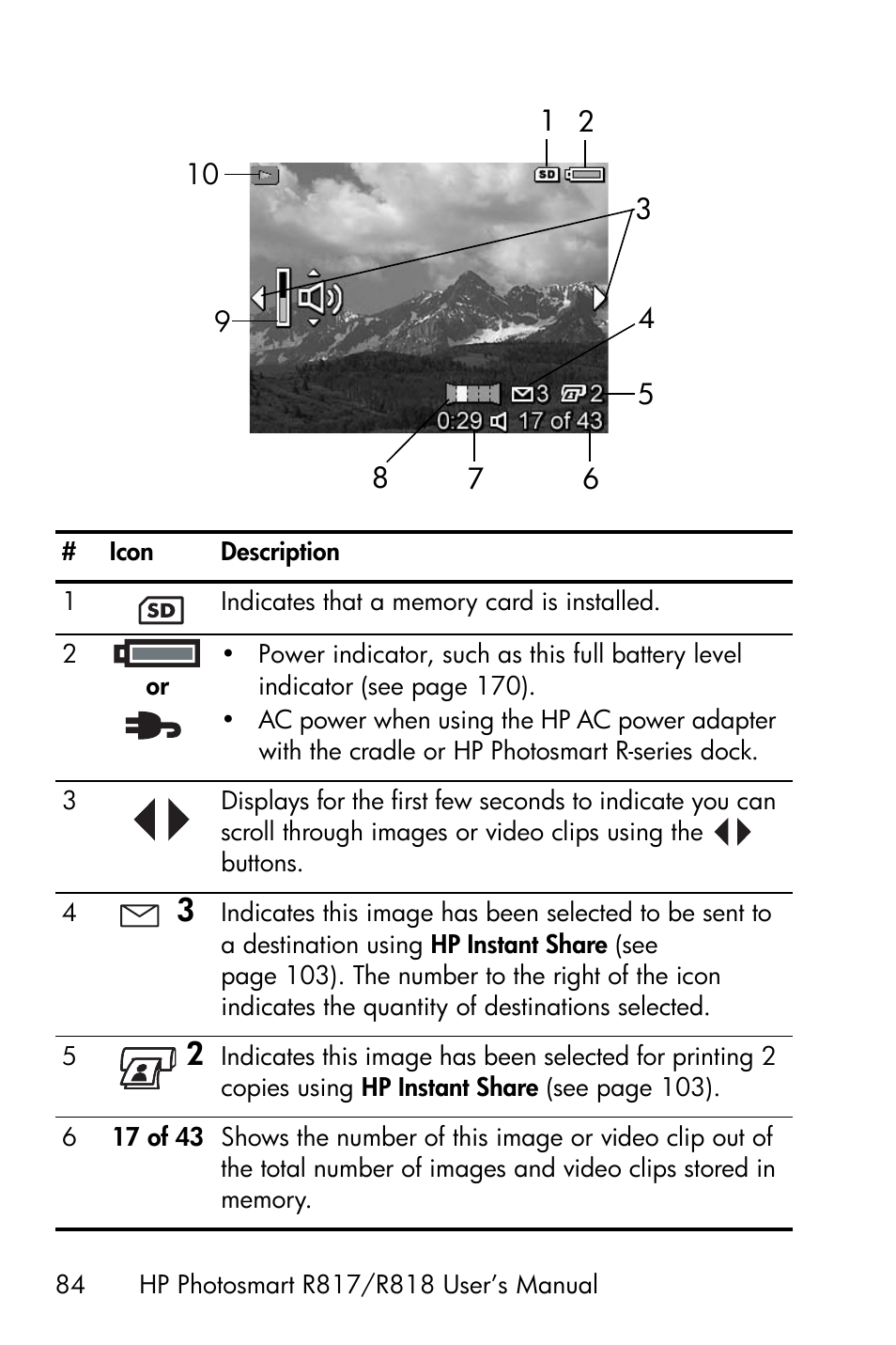 HP R818 User Manual | Page 84 / 200