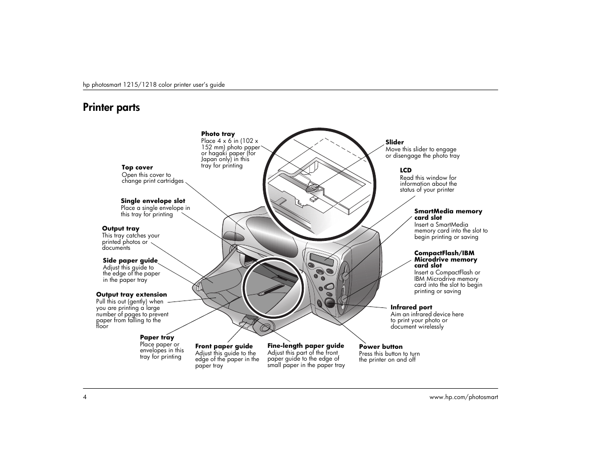 Printer parts | HP 1215 User Manual | Page 10 / 127