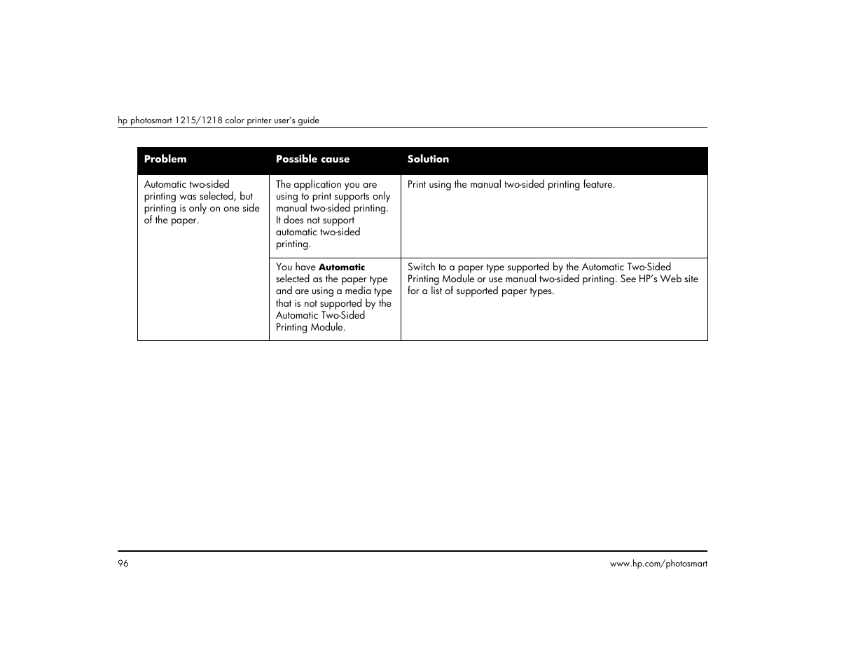 HP 1215 User Manual | Page 102 / 127