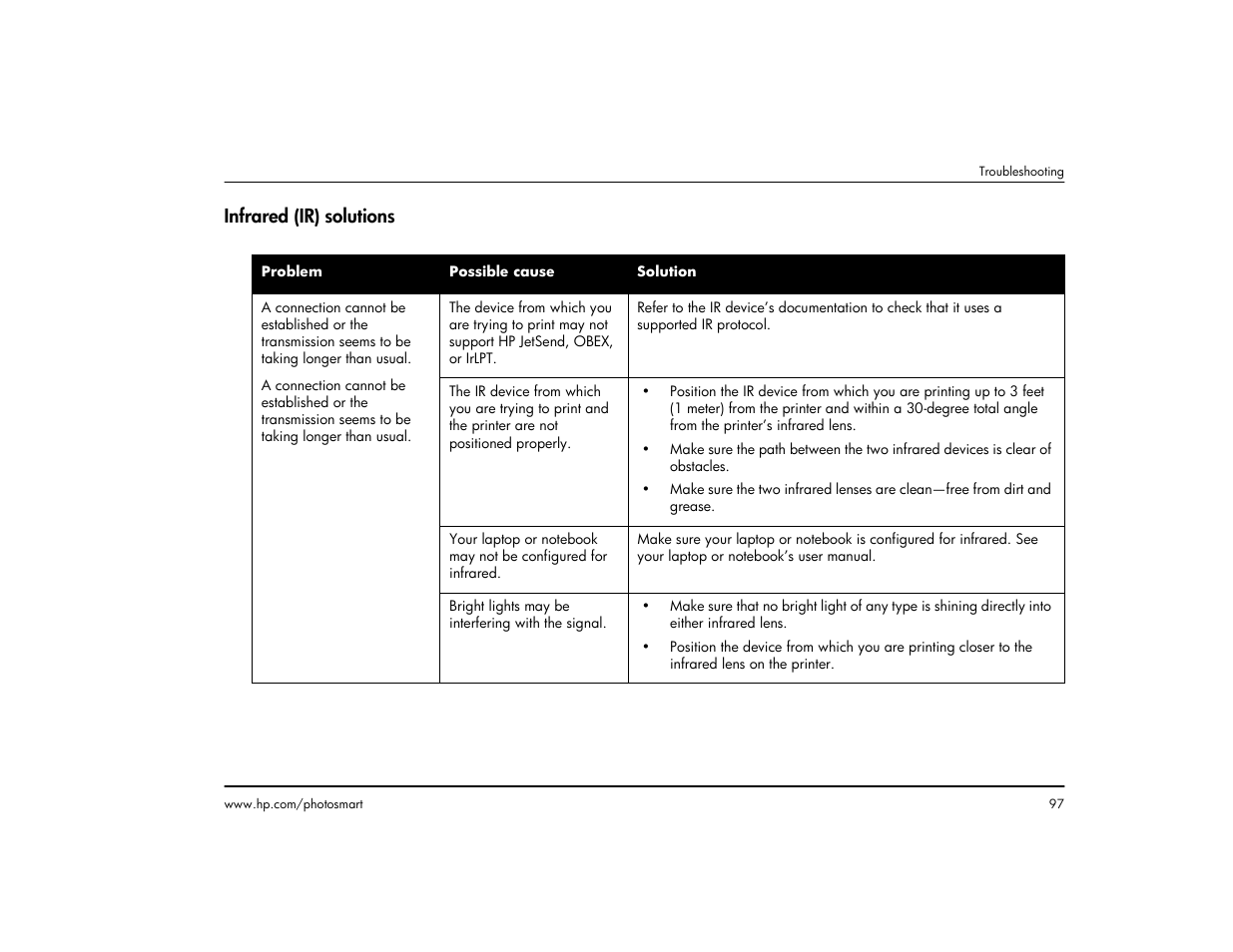 Infrared (ir) solutions | HP 1215 User Manual | Page 103 / 127