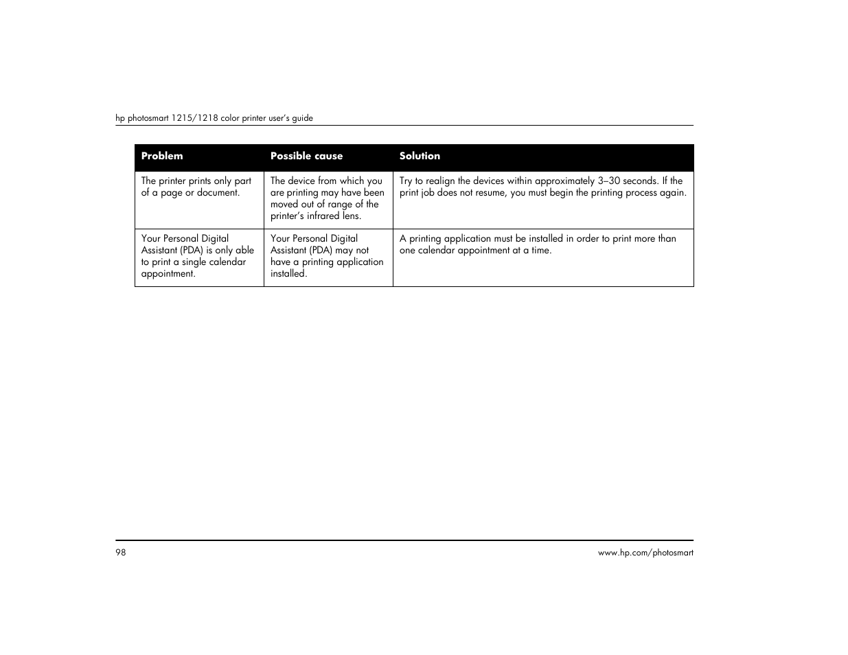 HP 1215 User Manual | Page 104 / 127