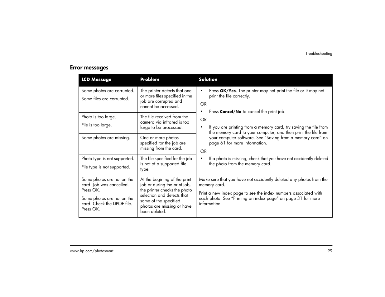 Error messages | HP 1215 User Manual | Page 105 / 127