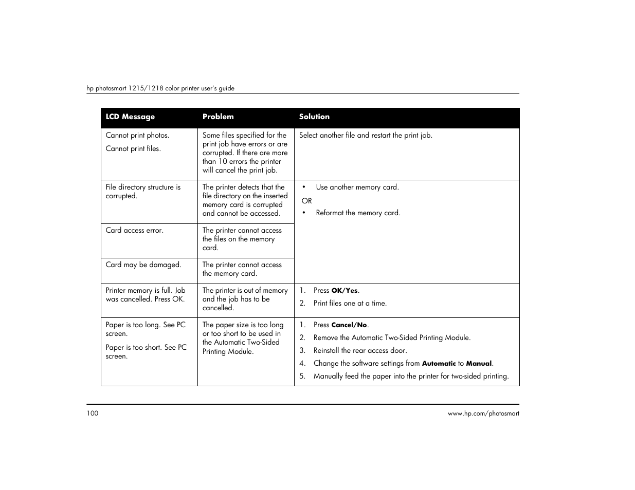 HP 1215 User Manual | Page 106 / 127