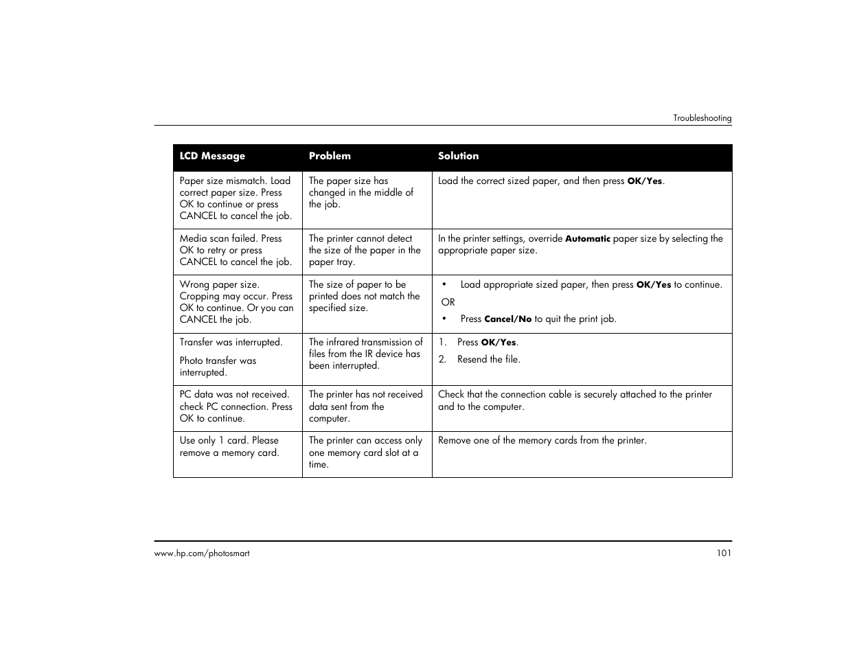 HP 1215 User Manual | Page 107 / 127