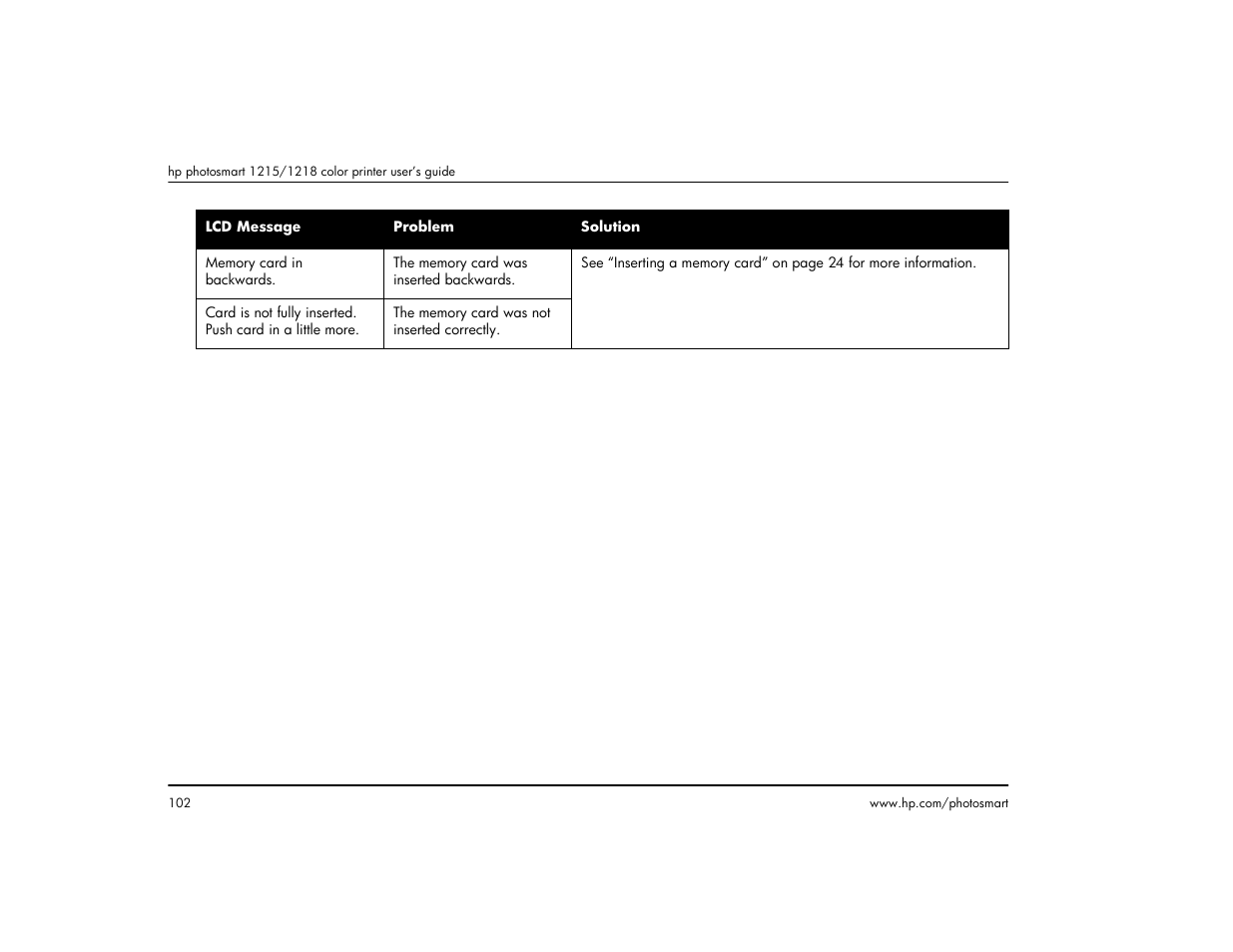 HP 1215 User Manual | Page 108 / 127