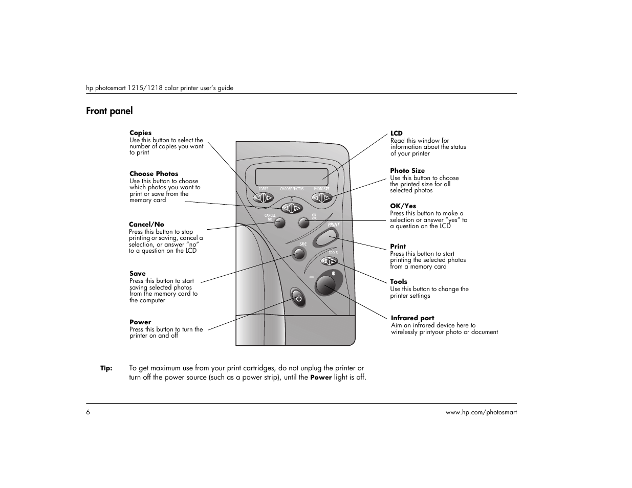 Front panel | HP 1215 User Manual | Page 12 / 127