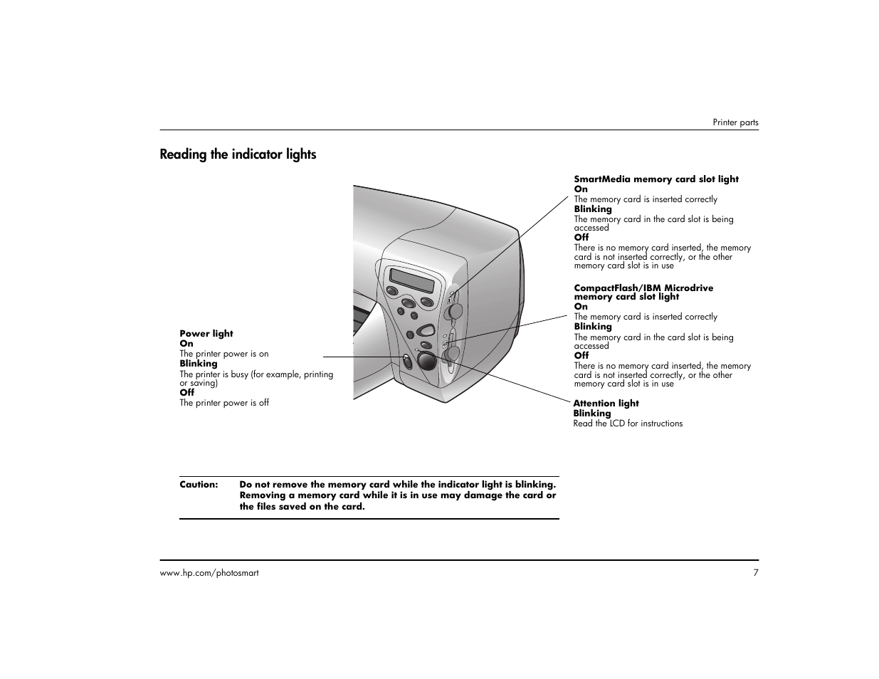 Reading the indicator lights | HP 1215 User Manual | Page 13 / 127