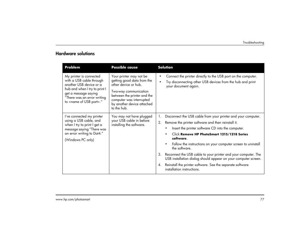 Hardware solutions | HP 1215 User Manual | Page 83 / 127