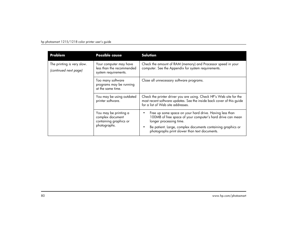 HP 1215 User Manual | Page 86 / 127