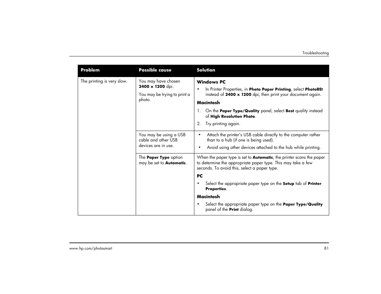 HP 1215 User Manual | Page 87 / 127