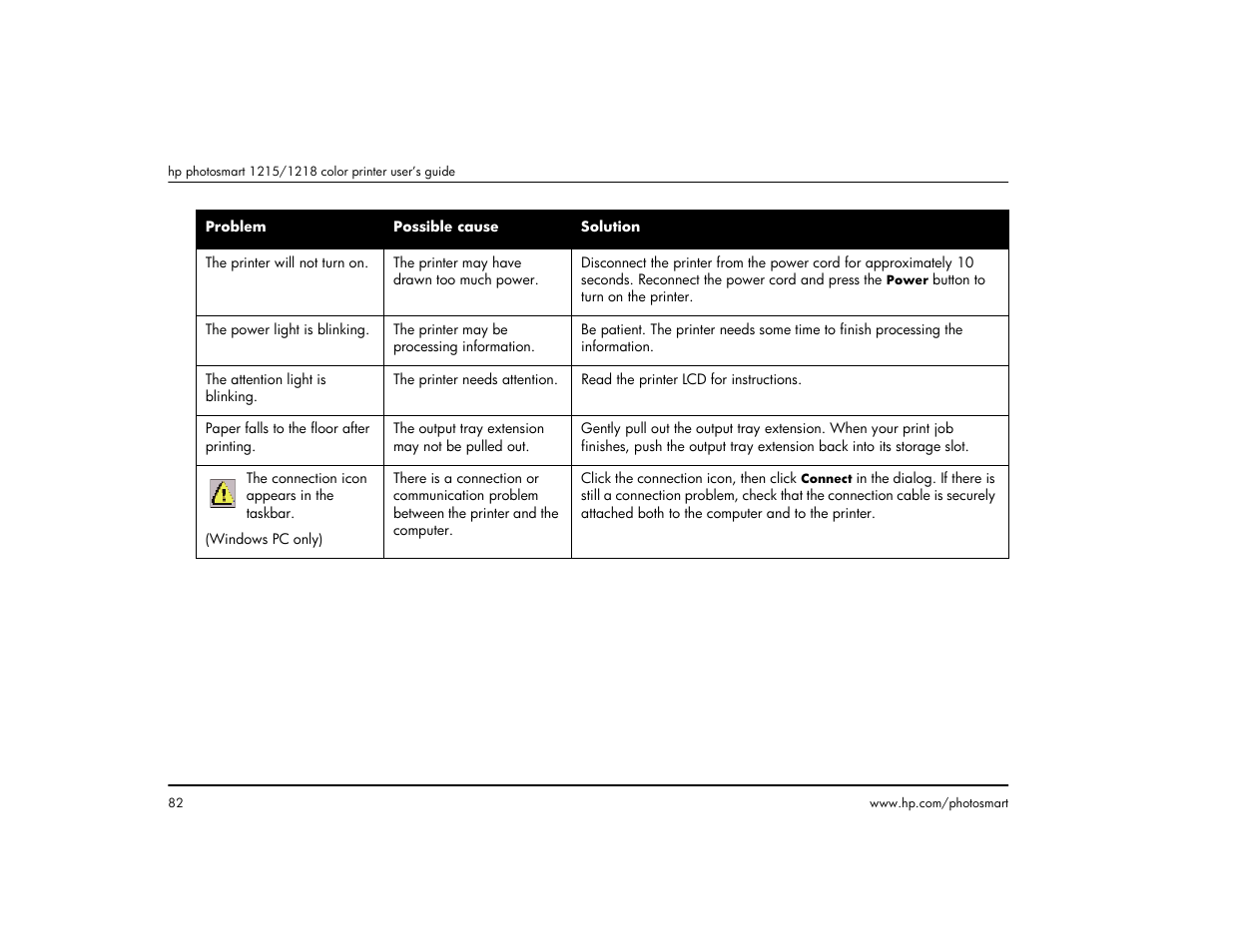 HP 1215 User Manual | Page 88 / 127