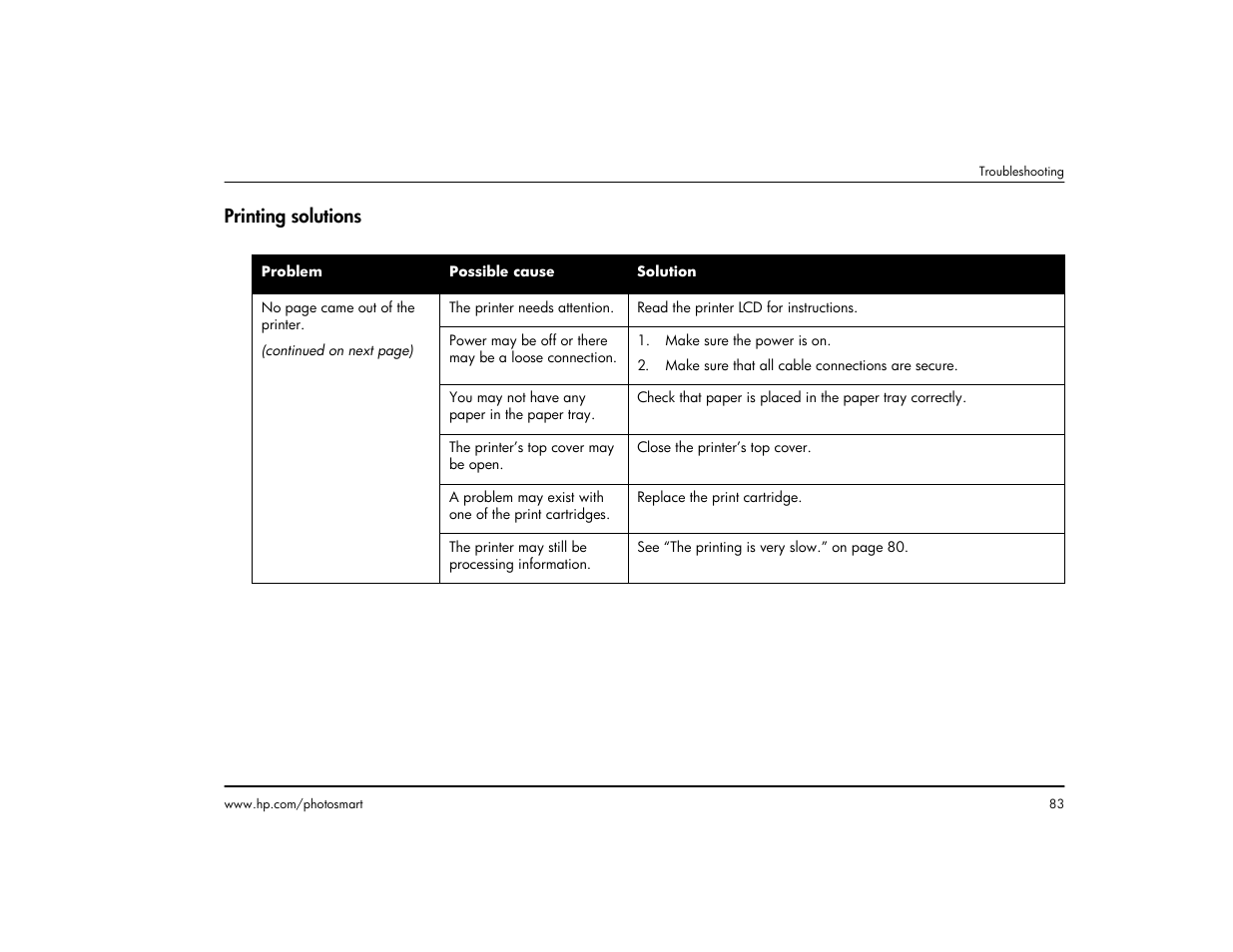 Printing solutions | HP 1215 User Manual | Page 89 / 127