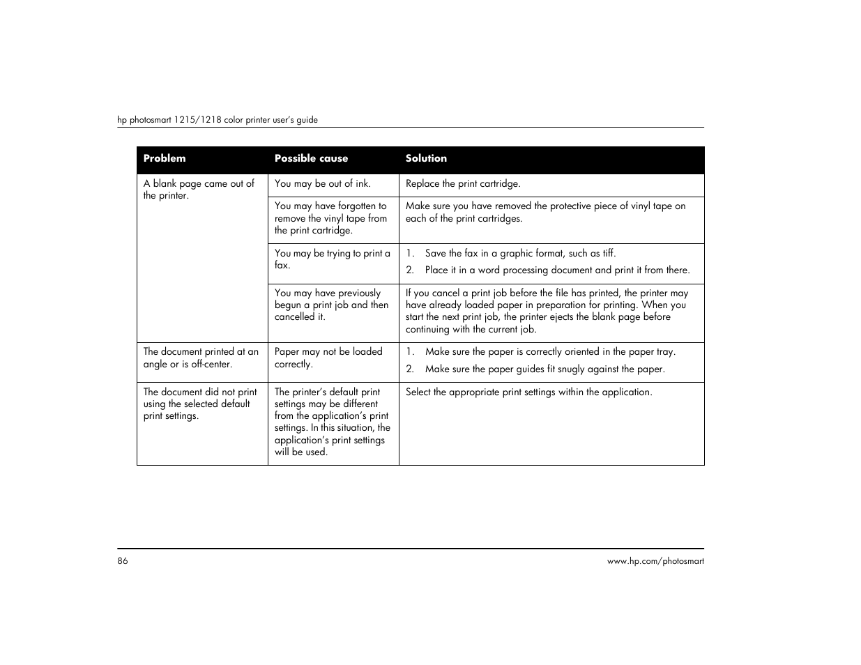 HP 1215 User Manual | Page 92 / 127