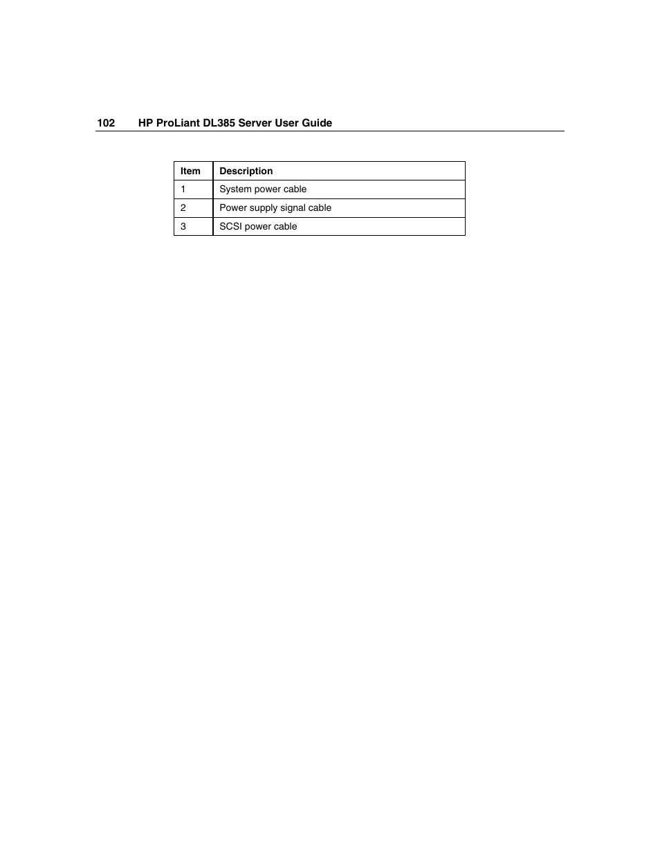 HP ProLiant DL385 User Manual | Page 102 / 174