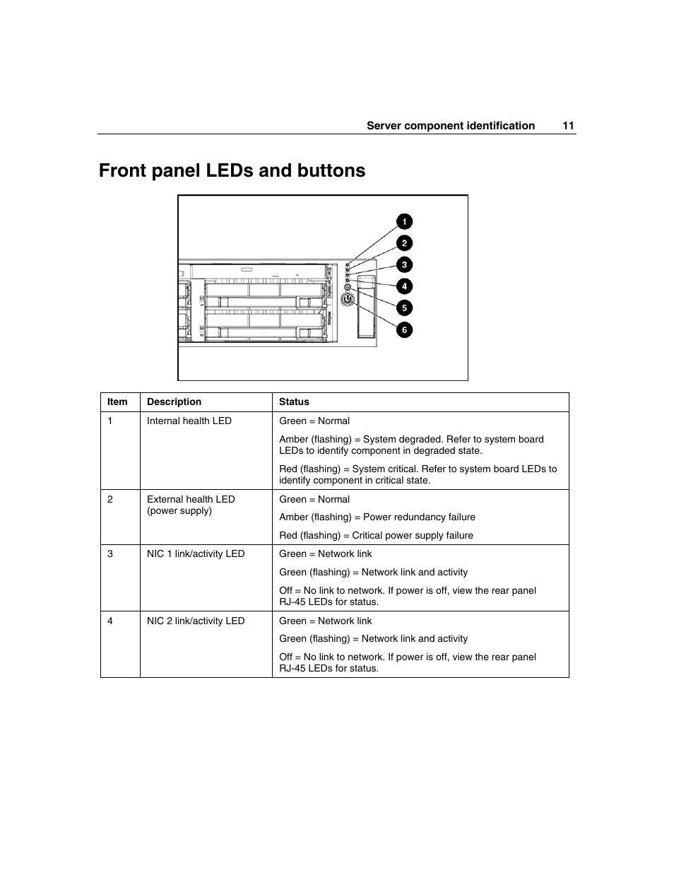 Front panel leds and buttons | HP ProLiant DL385 User Manual | Page 11 / 174